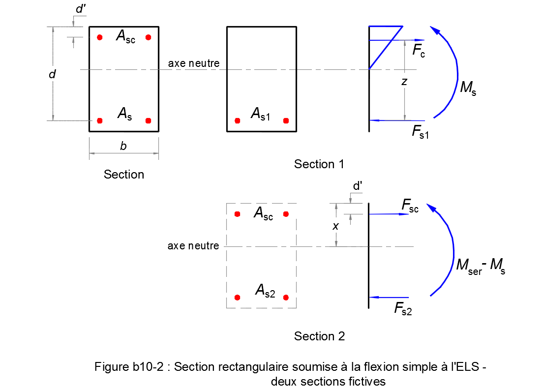 Deux-section-fictives-armatures-section-rectangulaire-béton-flexion-simple-els