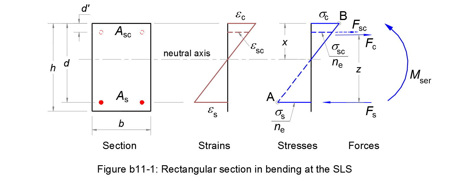 Section 1 Calculation procedure