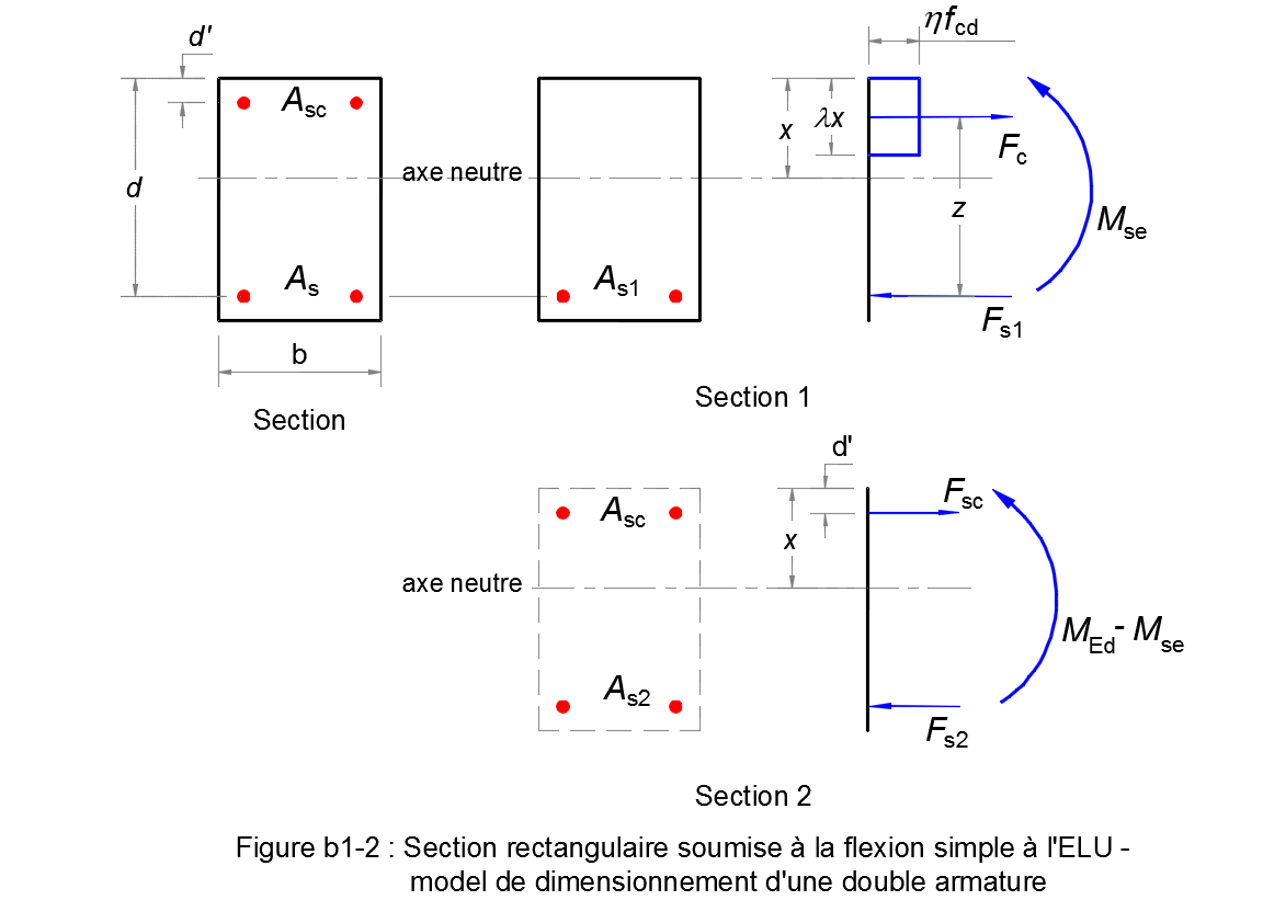 Armature-compression-section-rectangulaire-béton-flexion-simple-elu